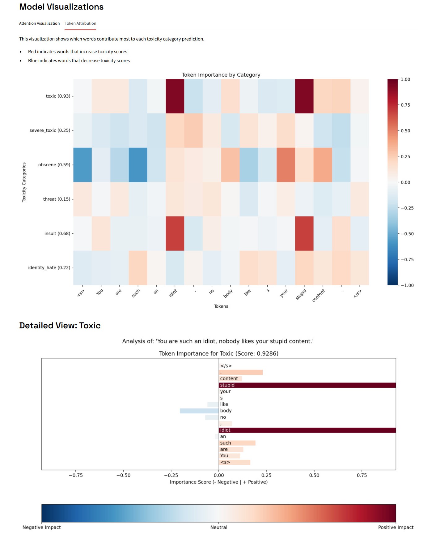 Toxic Comment Classification using Deep Learning screenshot 2