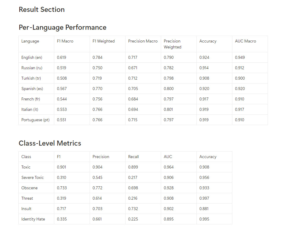 Toxic Comment Classification using Deep Learning screenshot 3